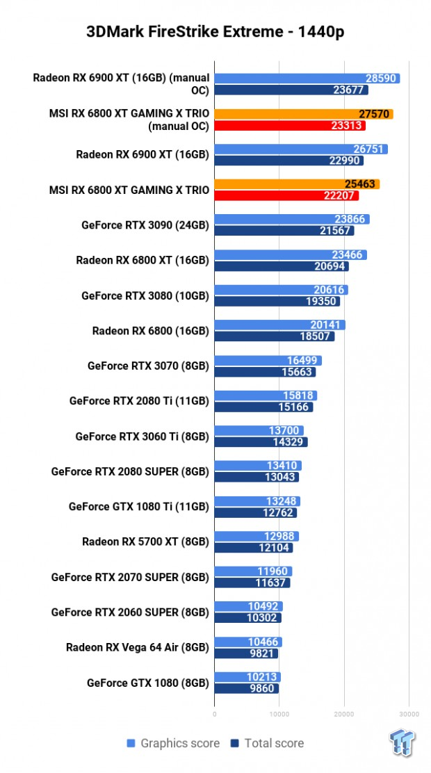 MSI Radeon RX 6800 XT GAMING X TRIO Review 102 MSI Radeon RX 6800 XT GAMING X TRIO Review 102