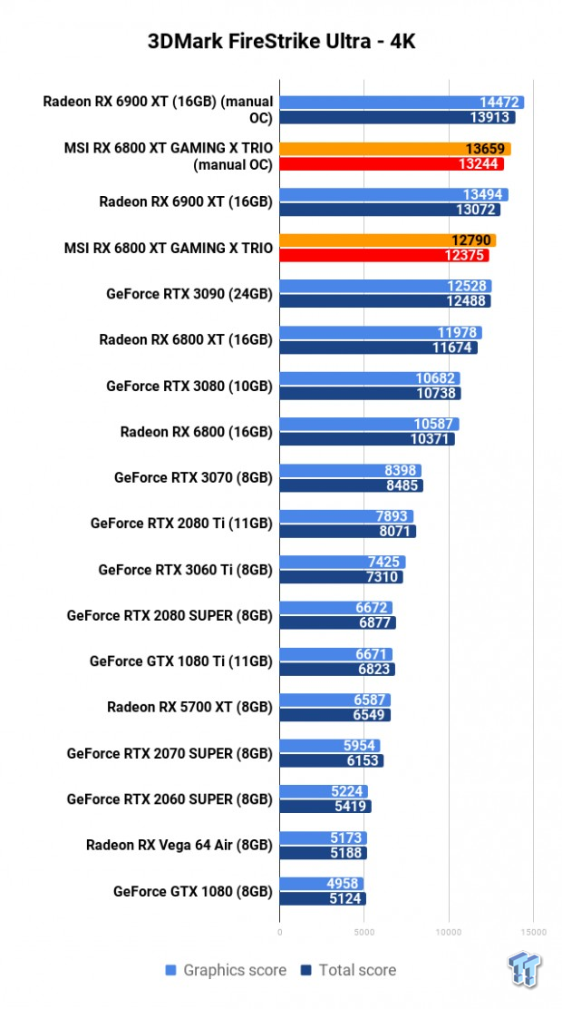 MSI Radeon RX 6800 XT GAMING X TRIO Review 103 MSI Radeon RX 6800 XT GAMING X TRIO Review 103