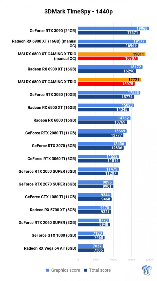 MSI Radeon RX 6800 XT GAMING X TRIO Review 104 MSI Radeon RX 6800 XT GAMING X TRIO Review 104