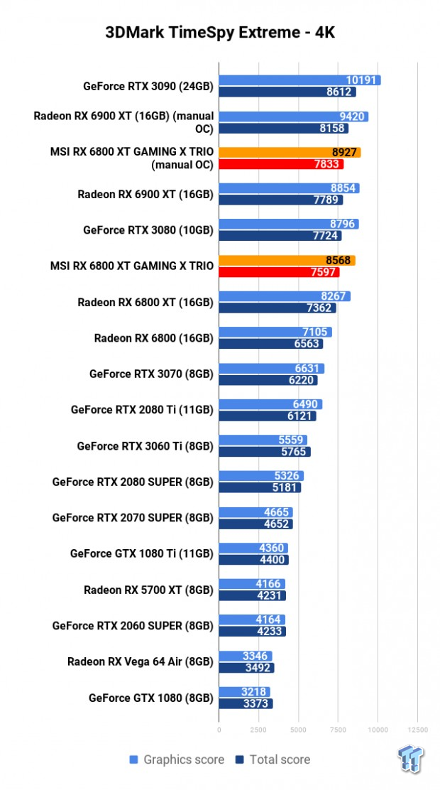 Venta Amd Rx Xt Msi En Stock