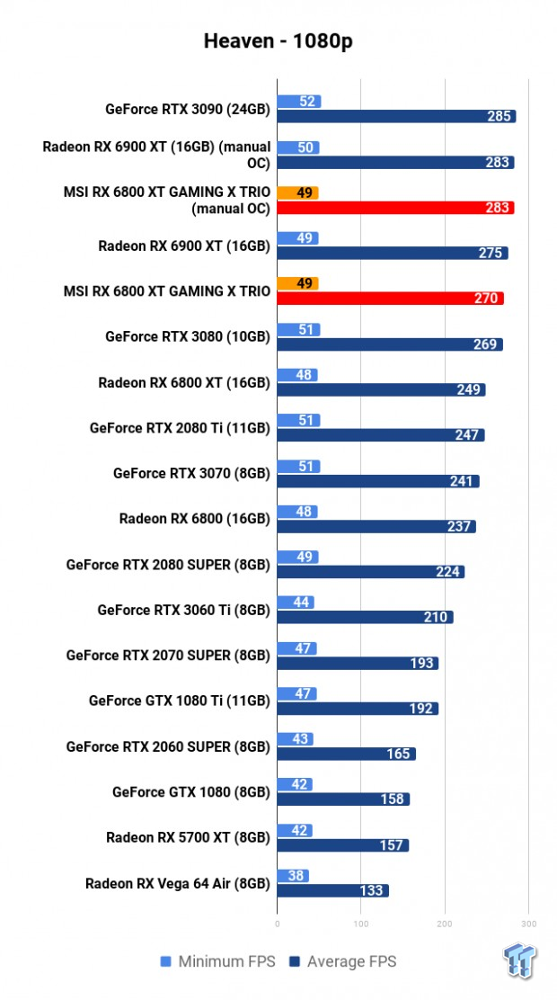 MSI Radeon RX 6800 XT GAMING X TRIO Review 108 MSI Radeon RX 6800 XT GAMING X TRIO Review 108