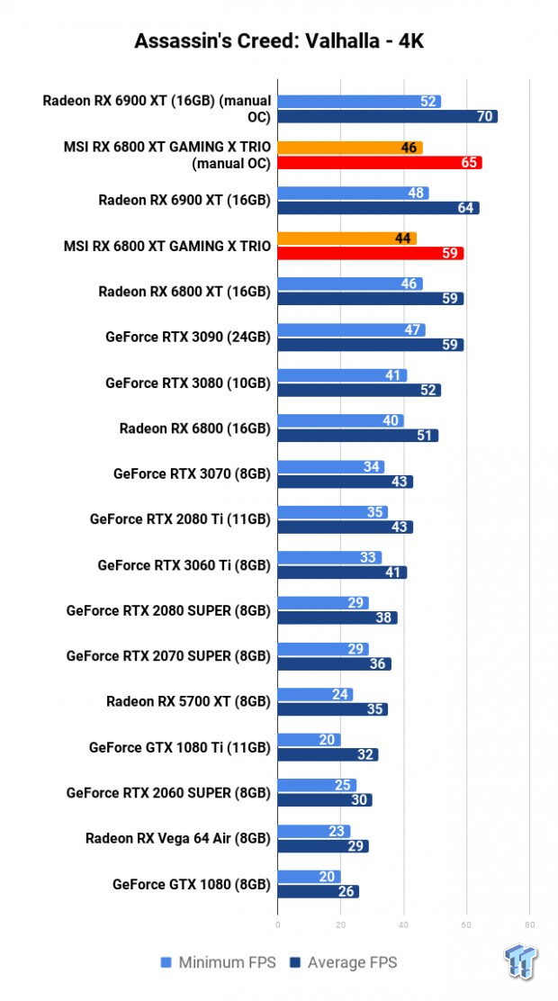 MSI Radeon RX 6800 XT GAMING X TRIO Review 109 MSI Radeon RX 6800 XT GAMING X TRIO Review 109