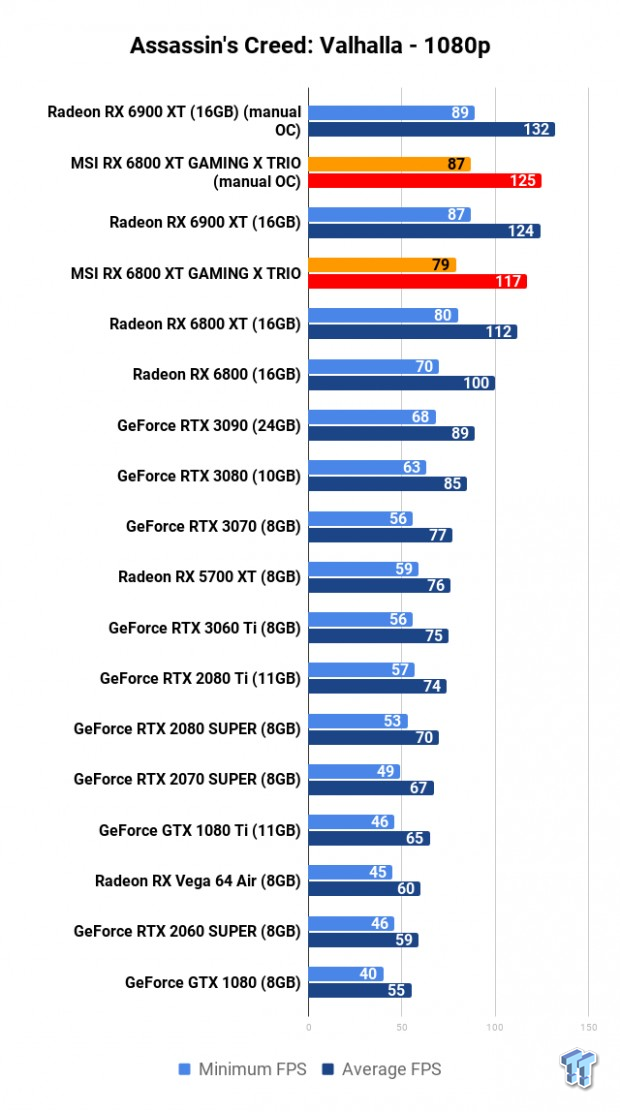 MSI Radeon RX 6800 XT GAMING X TRIO Review 111 MSI Radeon RX 6800 XT GAMING X TRIO Review 111