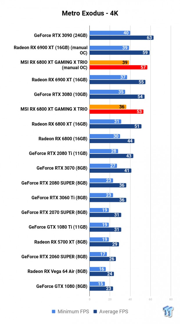 MSI Radeon RX 6800 XT GAMING X TRIO Review 112 MSI Radeon RX 6800 XT GAMING X TRIO Review 112