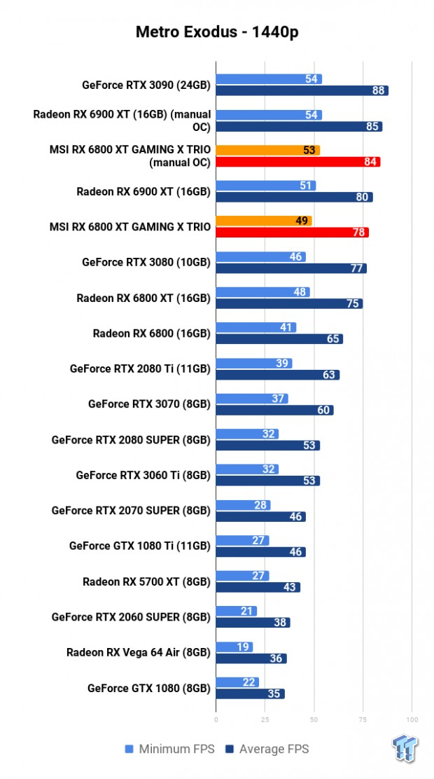 MSI Radeon RX 6800 XT GAMING X TRIO Review 113 MSI Radeon RX 6800 XT GAMING X TRIO Review 113