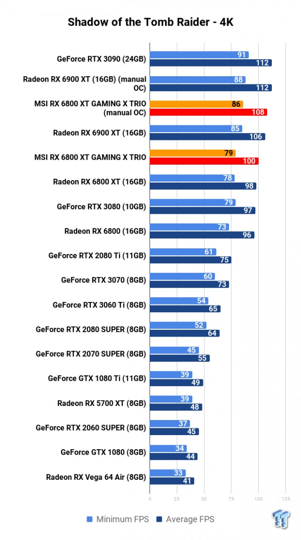MSI Radeon RX 6800 XT GAMING X TRIO Review 115 MSI Radeon RX 6800 XT GAMING X TRIO Review 115