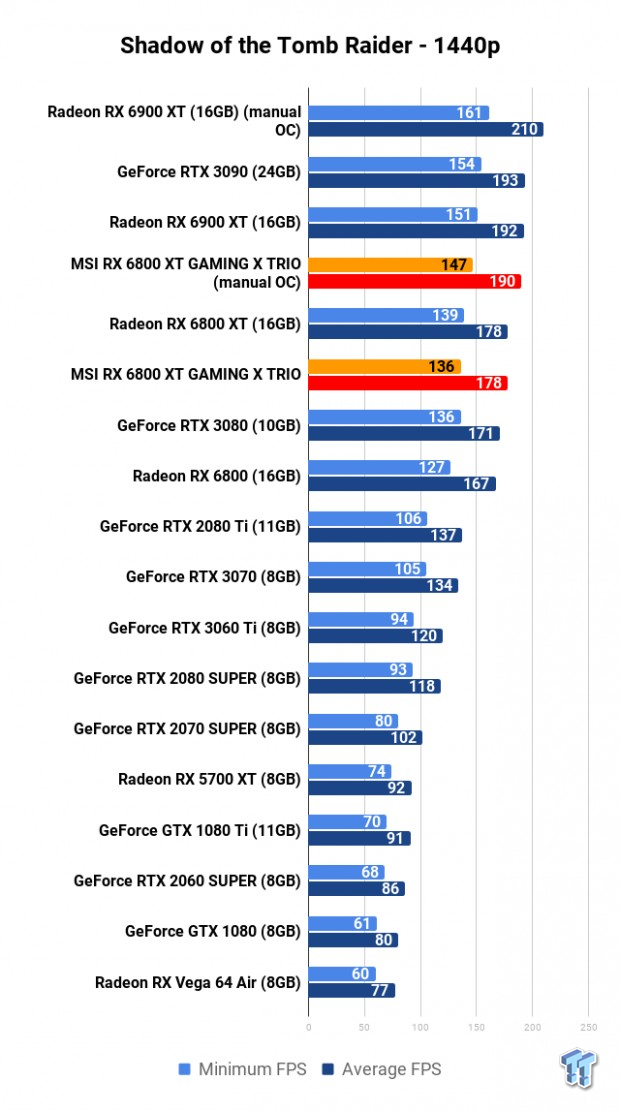 MSI Radeon RX 6800 XT GAMING X TRIO Review 116 MSI Radeon RX 6800 XT GAMING X TRIO Review 116