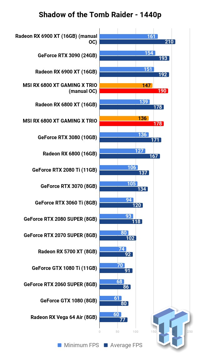 Radeon™ RX 6800 XT 16G Key Features