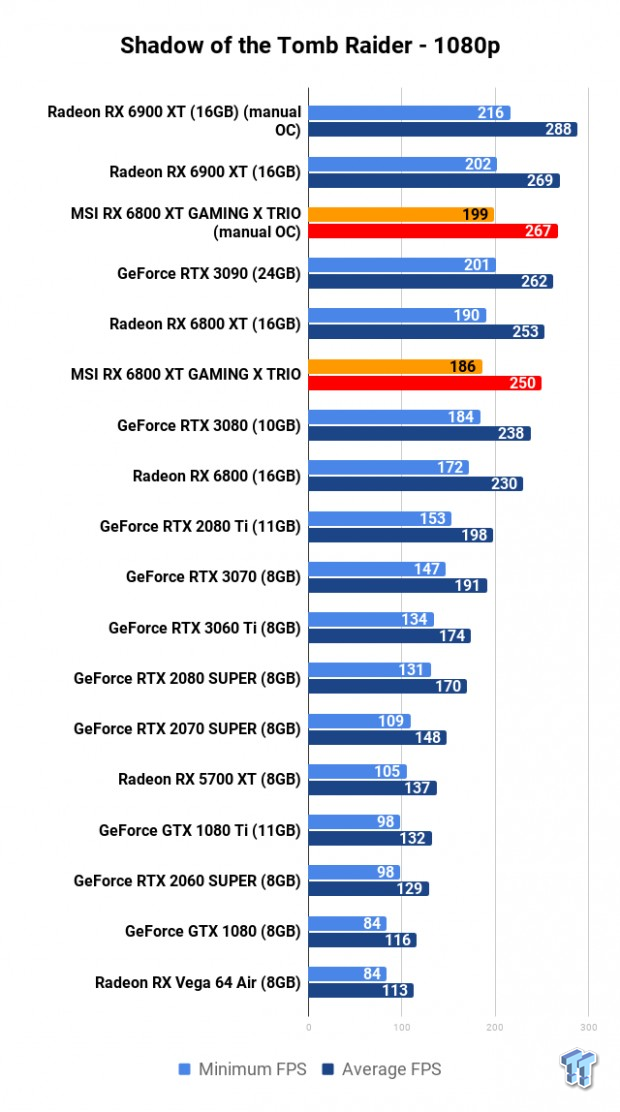 MSI Radeon RX 6800 XT GAMING X TRIO Review 117 MSI Radeon RX 6800 XT GAMING X TRIO Review 117
