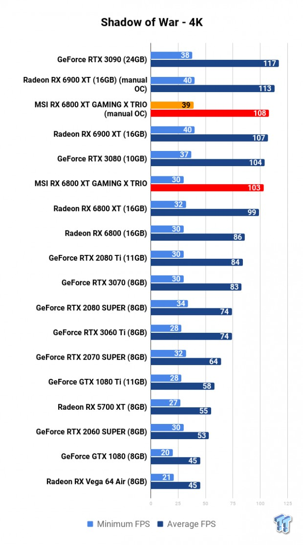 MSI Radeon RX 6800 XT GAMING X TRIO Review 118 MSI Radeon RX 6800 XT GAMING X TRIO Review 118