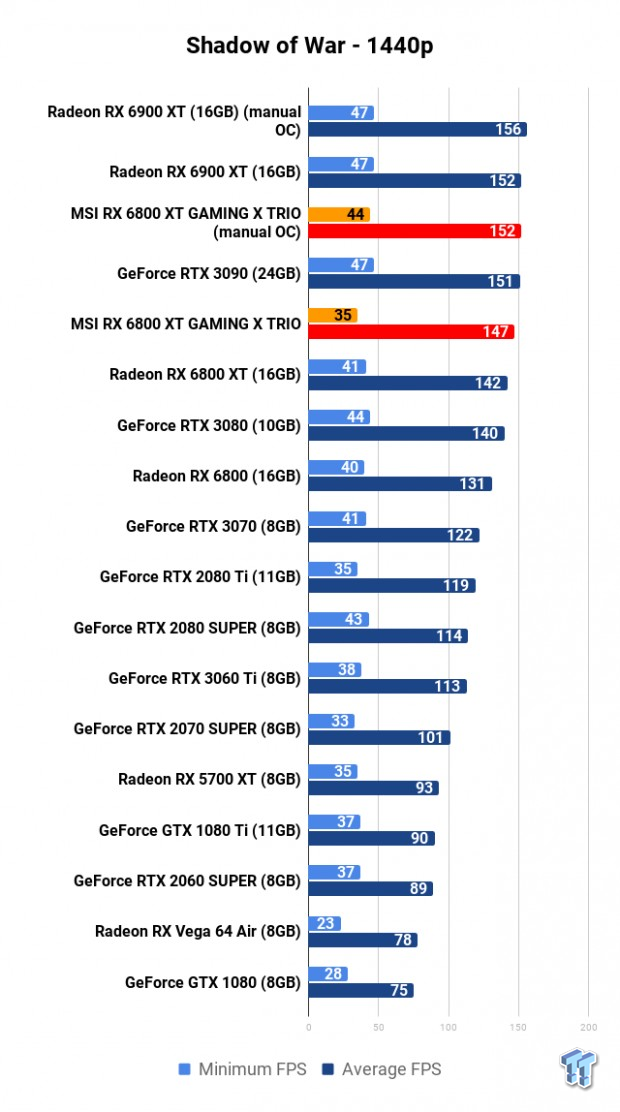 MSI Radeon RX 6800 XT GAMING X TRIO Review 119 MSI Radeon RX 6800 XT GAMING X TRIO Review 119