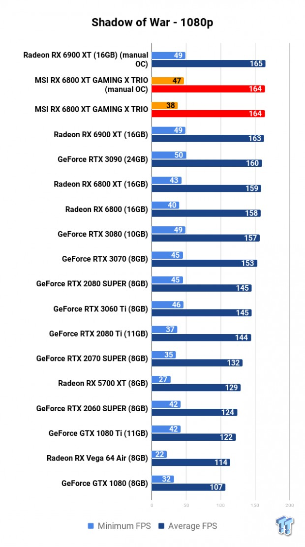 MSI Radeon RX 6800 XT GAMING X TRIO Review 120 MSI Radeon RX 6800 XT GAMING X TRIO Review 120
