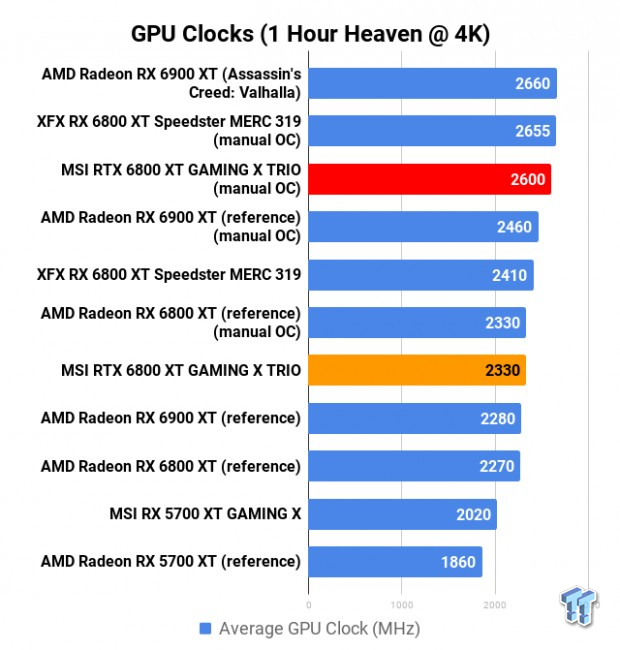 MSI Radeon RX 6800 XT GAMING X TRIO Review 806 MSI Radeon RX 6800 XT GAMING X TRIO Review 806