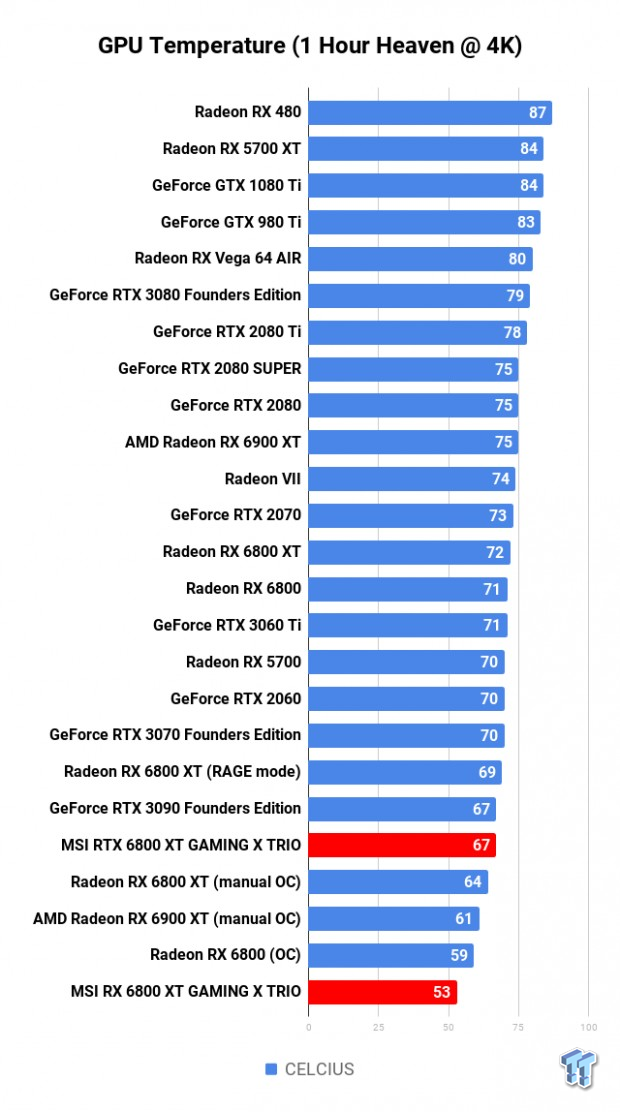 MSI Radeon RX 6800 XT GAMING X TRIO Review 807 MSI Radeon RX 6800 XT GAMING X TRIO Review 807
