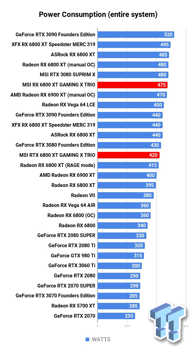 MSI RX 6800 XT GAMING TRIO Specs