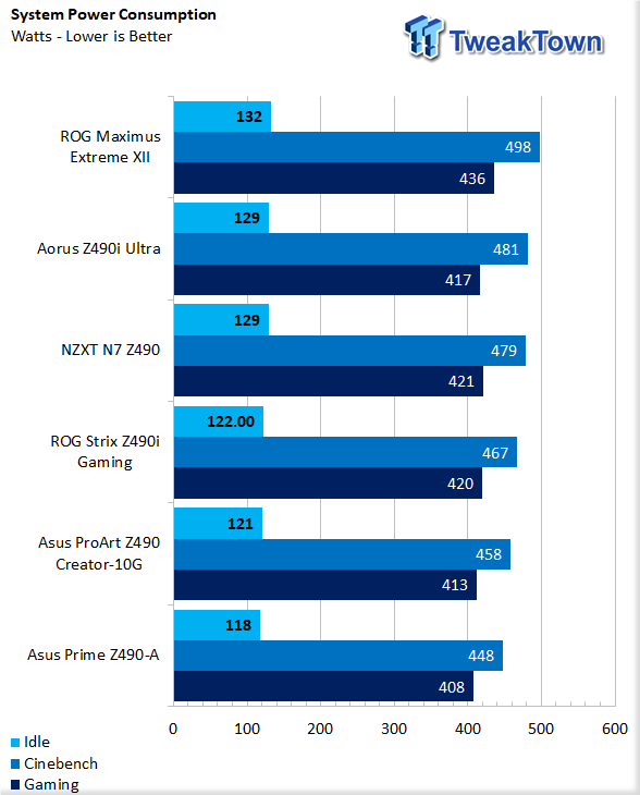 ASUS Prime Z490-A Motherboard Review