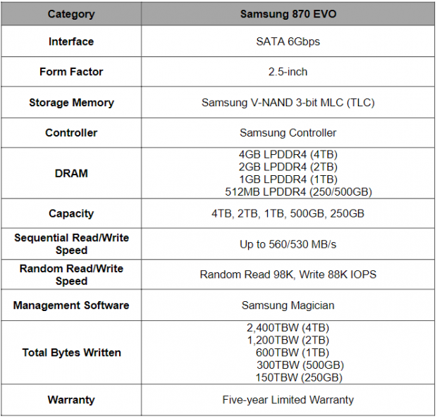 Styre protest frø Samsung 870 EVO 4TB SATA SSD Review