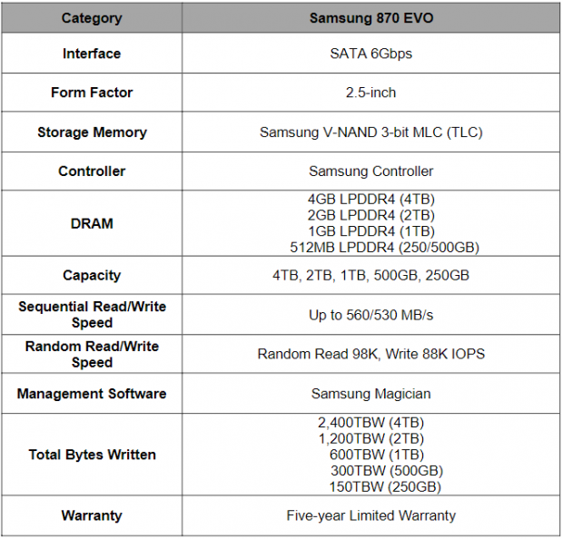 Samsung SSD 870 QVO 4To 