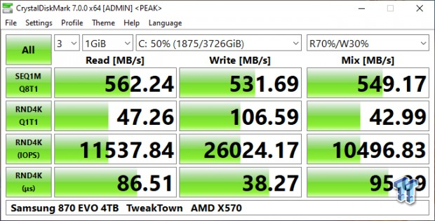 Samsung 870 Evo SSD review