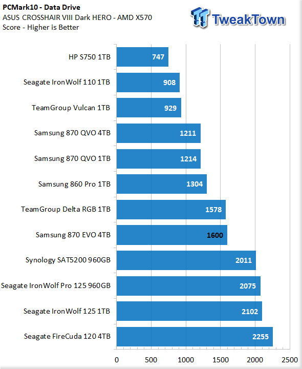 Samsung 870 EVO 4TB SATA SSD Review