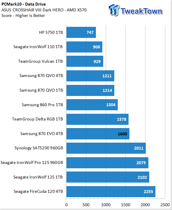 Samsung 870 EVO SSD Review 