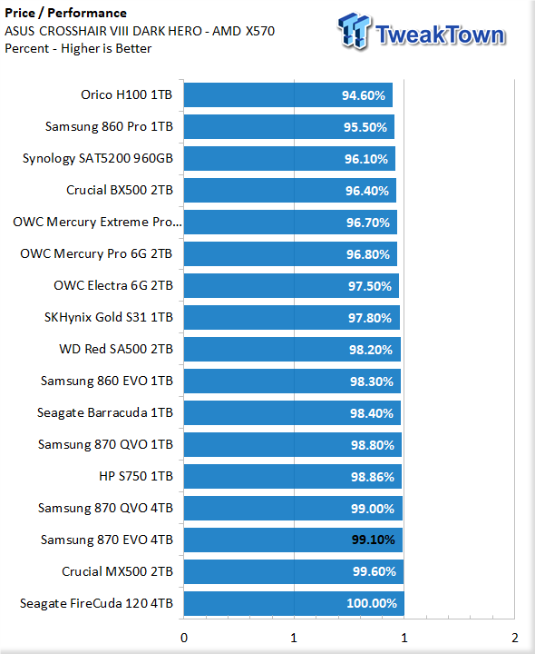 Samsung 870 EVO 4TB SATA SSD Review