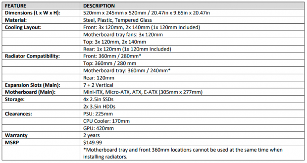 Corsair 5000D AIRFLOW Mid-Tower Chassis Review 01 Corsair 5000D AIRFLOW Mid-Tower Chassis Review 01