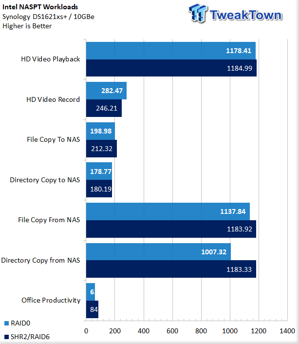 Synology SMB NAS Comparison Chart