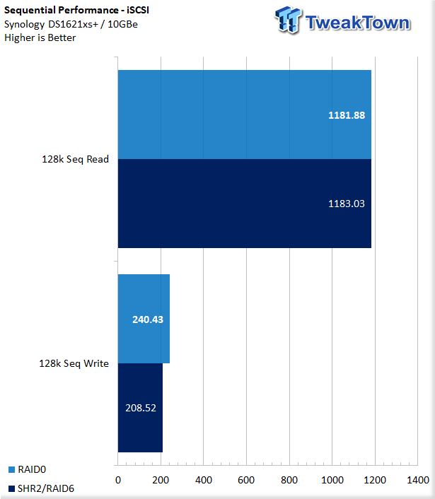 Synology SMB NAS Comparison Chart