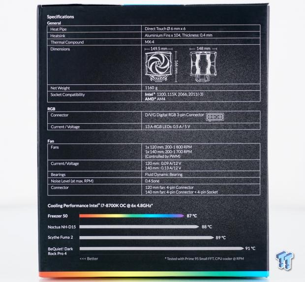 ARCTIC Freezer 50 CPU Cooler Review 03