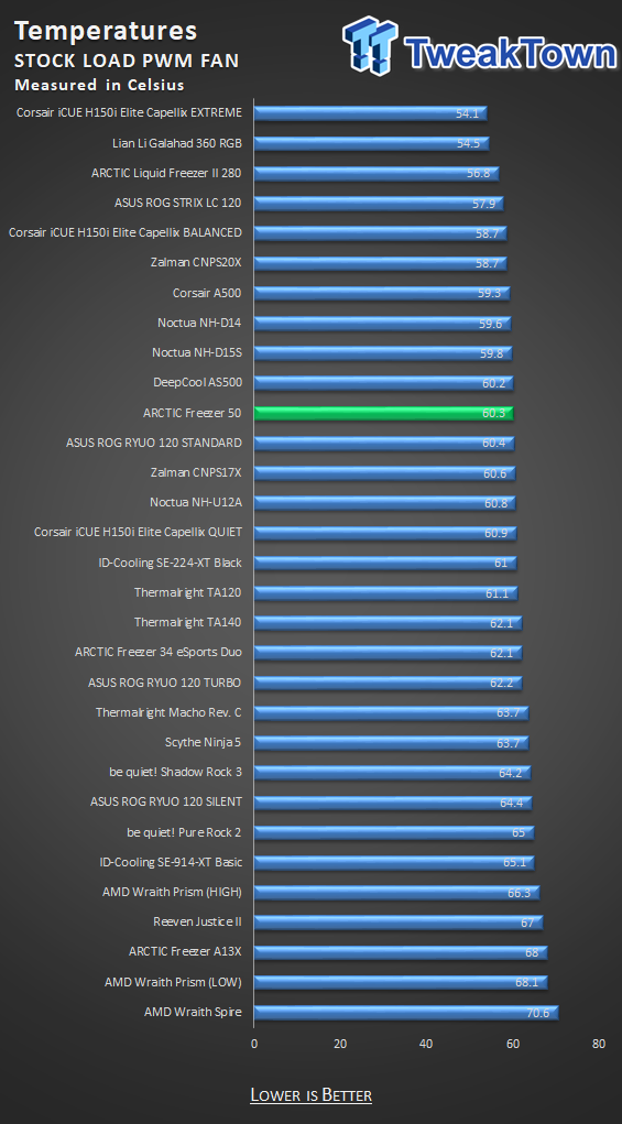 ARCTIC Freezer 50 CPU Cooler Review 27