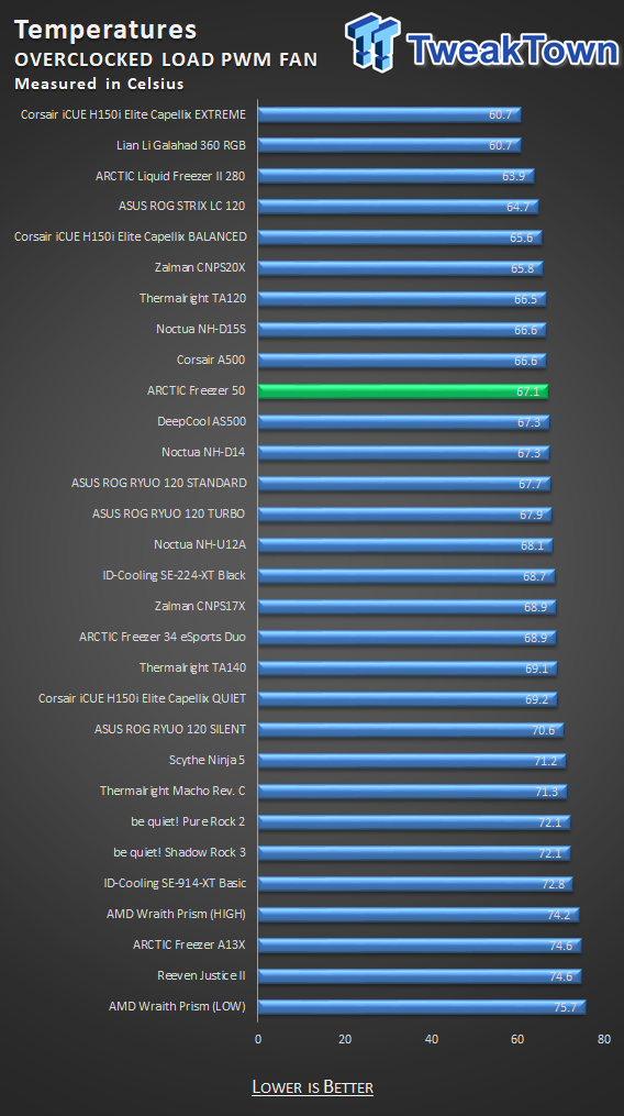 ARCTIC Freezer 50 CPU Cooler Review 28