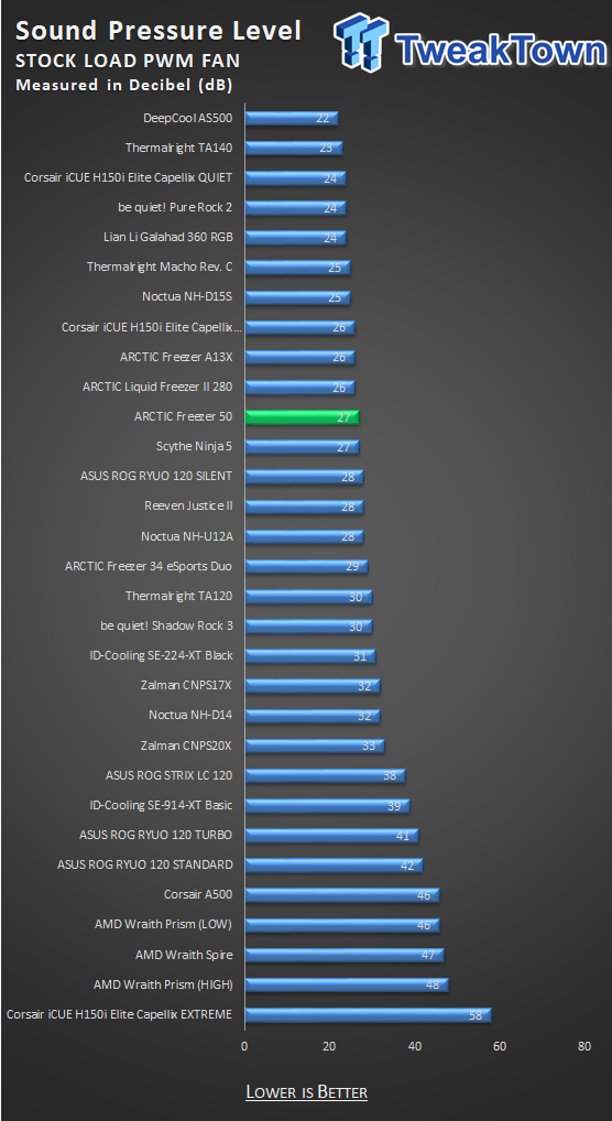 ARCTIC Freezer 50 CPU Cooler Review 30