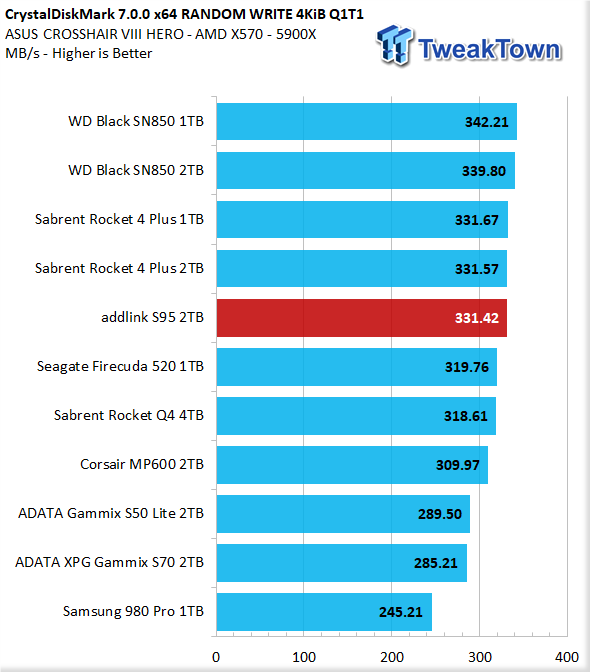 TweakTown Enlarged Image