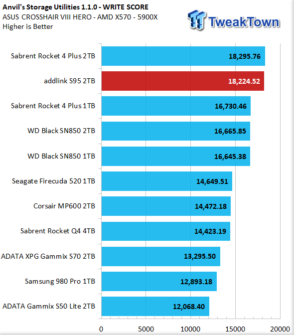 addlink S95 2TB M.2 SSD Review 17 addlink S95 2TB M.2 SSD Review 17