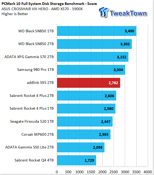 TweakTown Enlarged Image