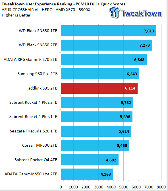 TweakTown Enlarged Image