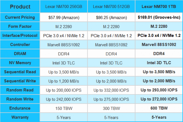 1TB Review SSD NM700 Lexar Professional M.2