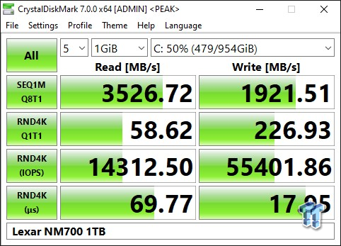 Revisión 08 de Lexar Professional NM700 SSD M.2 1TB |  TweakTown.com