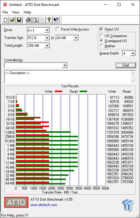 Revisión Lexar Professional NM700 1TB M.2 SSD 24 |  TweakTown.com