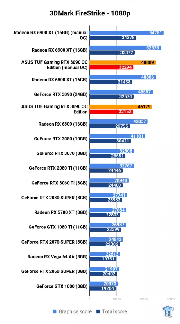 ASUS TUF Gaming GeForce RTX 3090 OC Edition Review 101 ASUS TUF Gaming GeForce RTX 3090 OC Edition Review 101