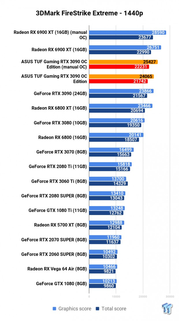 ASUS TUF Gaming GeForce RTX 3090 OC Edition Review 102 ASUS TUF Gaming GeForce RTX 3090 OC Edition Review 102