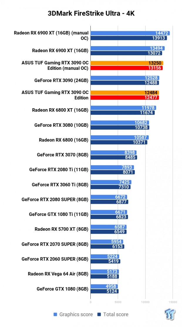 ASUS TUF Gaming GeForce RTX 3090 OC Edition Review 103 ASUS TUF Gaming GeForce RTX 3090 OC Edition Review 103