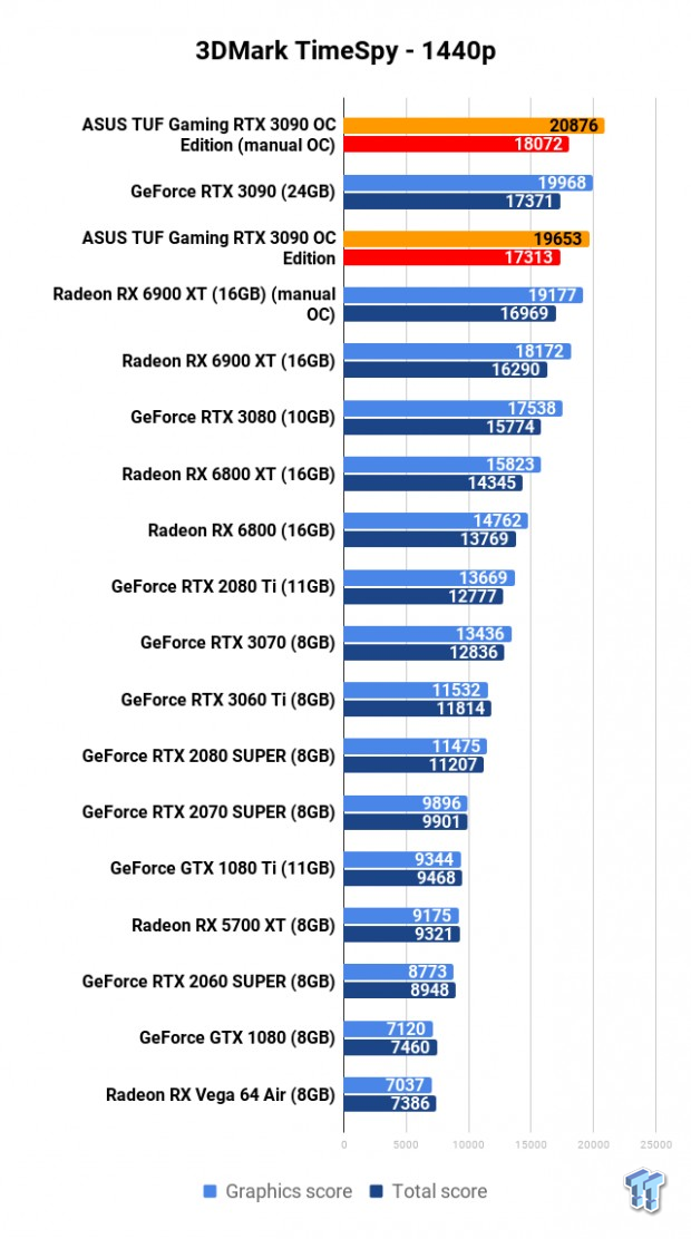 ASUS TUF Gaming GeForce RTX 3090 OC Edition Review 104 ASUS TUF Gaming GeForce RTX 3090 OC Edition Review 104