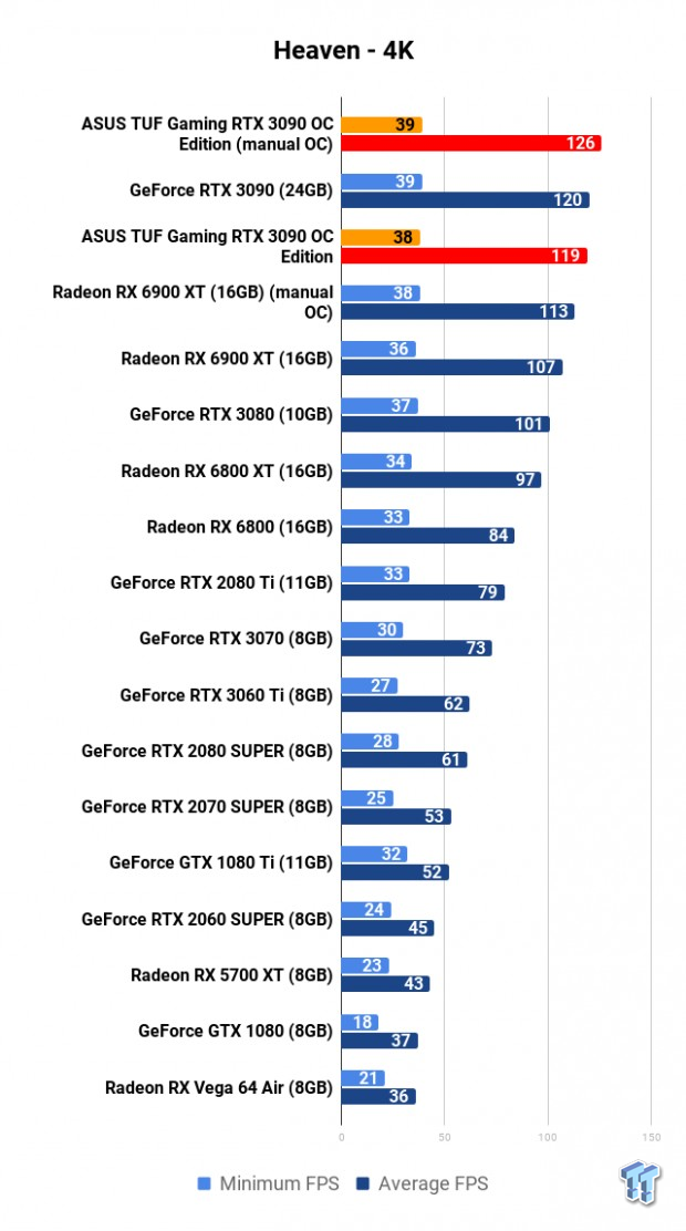 ASUS TUF Gaming GeForce RTX 3090 OC Edition Review 106 ASUS TUF Gaming GeForce RTX 3090 OC Edition Review 106