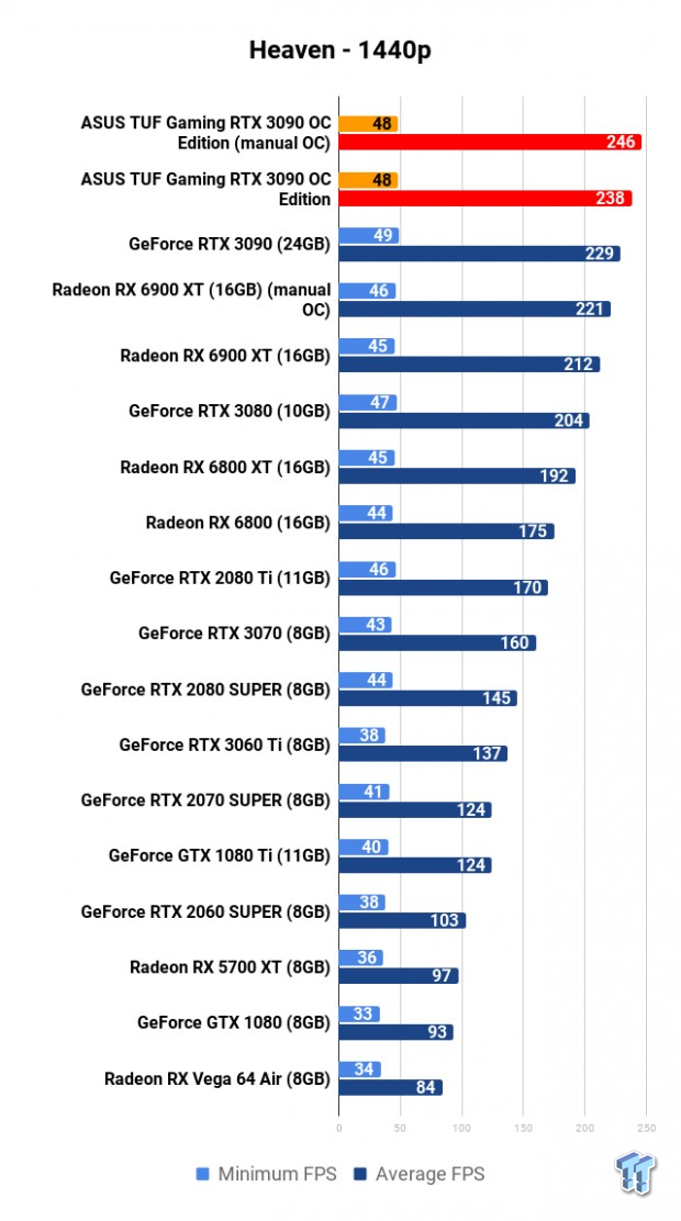 ASUS TUF Gaming GeForce RTX 3090 OC Edition Review 107 ASUS TUF Gaming GeForce RTX 3090 OC Edition Review 107