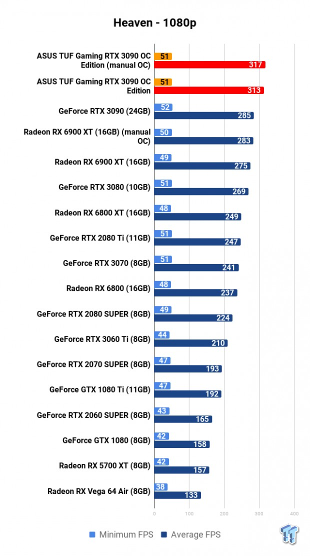 ASUS TUF Gaming GeForce RTX 3090 OC Edition Review 108 ASUS TUF Gaming GeForce RTX 3090 OC Edition Review 108