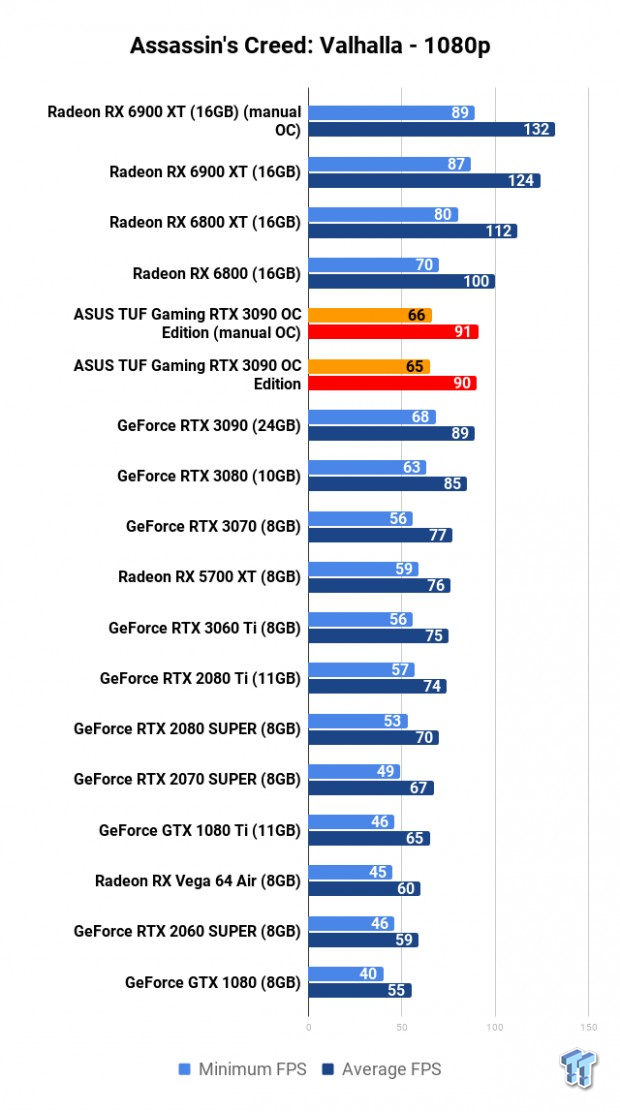 ASUS TUF Gaming GeForce RTX 3090 OC Edition Review 111 ASUS TUF Gaming GeForce RTX 3090 OC Edition Review 111