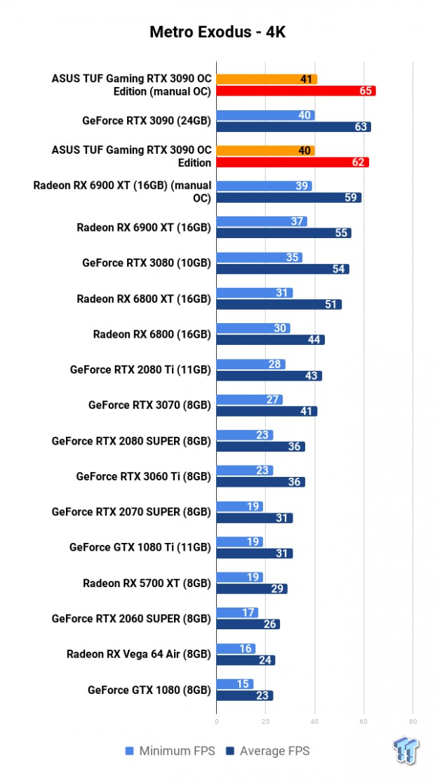 ASUS TUF Gaming GeForce RTX 3090 OC Edition Review 112 ASUS TUF Gaming GeForce RTX 3090 OC Edition Review 112