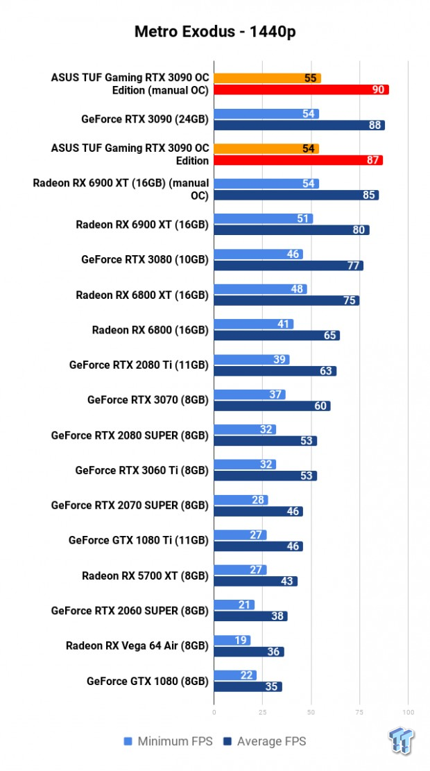 ASUS TUF Gaming GeForce RTX 3090 OC Edition Review 113 ASUS TUF Gaming GeForce RTX 3090 OC Edition Review 113